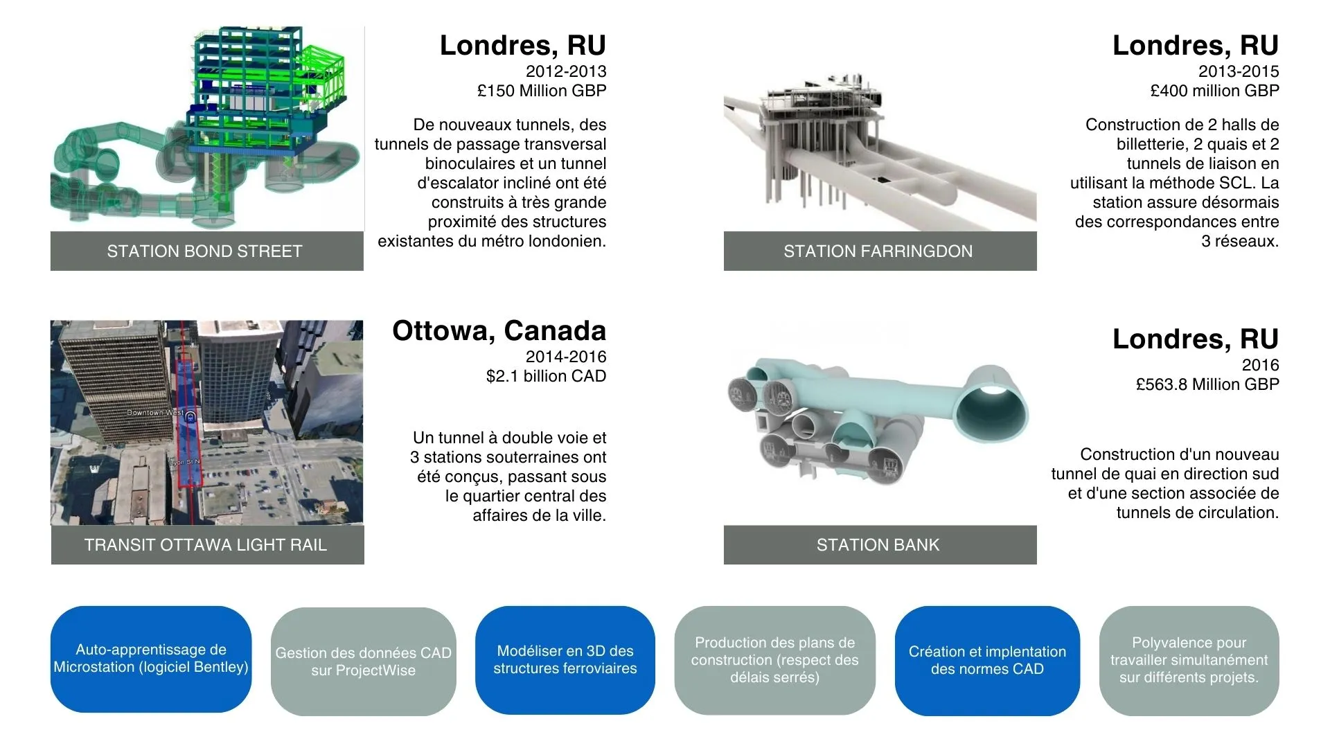 Projets de tunnels souterrains